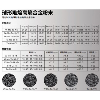 難熔高熵合金粉末.png