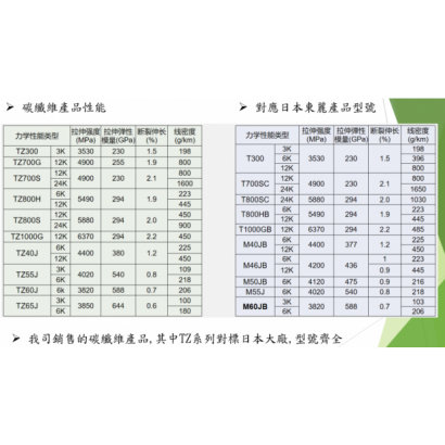 碳纖維絲3.png