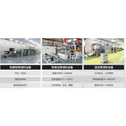 碳纖維產業設備銷售2.png